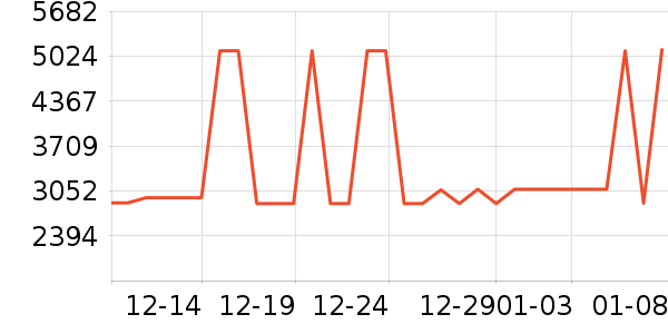 ;��˫�����ʷ�۸�