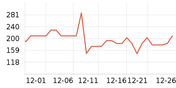 ��ԾѪ������ʷ�۸�