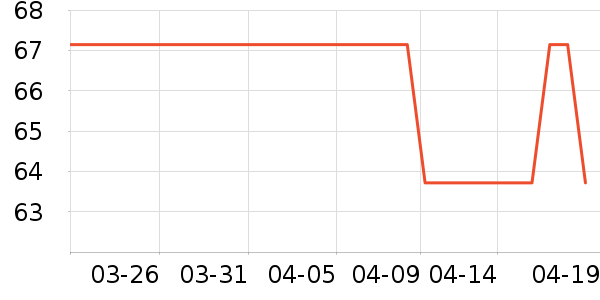 ��Զի������ʷ�۸�