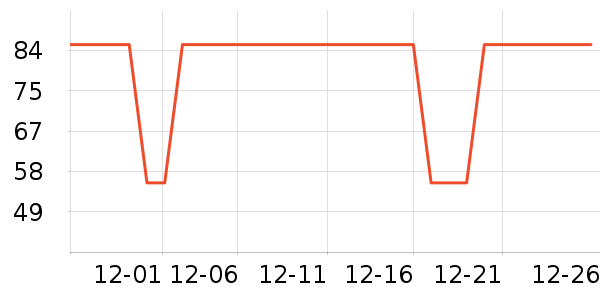 LA TORRETTA��Ʒ���� ��ʷ�۸�