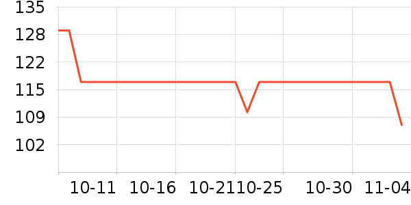 ��ӡ���±���ʷ�۸�