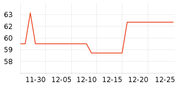 �����ֽ��ʷ�۸�