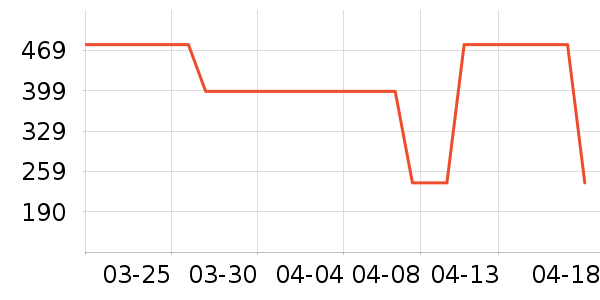 ��Դ�������Ʒ��ʷ�۸�