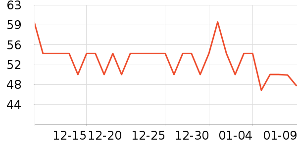 ͬ����ά����/������/����п����ʷ�۸�