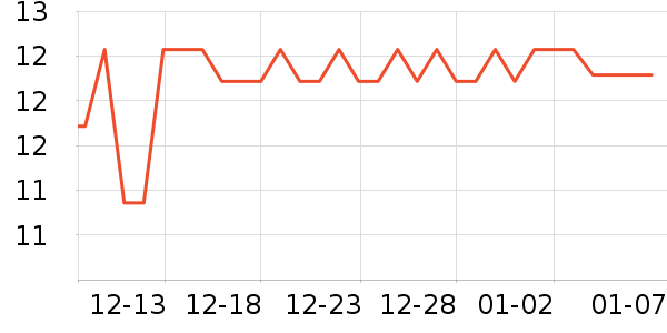 ����ǳ���������ʷ�۸�