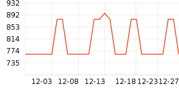3Wͨ�ýŵ���ʷ�۸�
