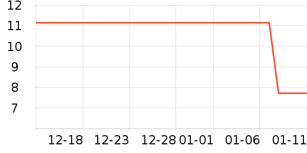 ˫ળ���������ʷ�۸�