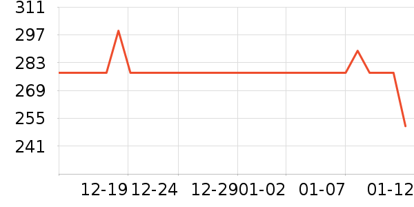 ���෻������װ��ʷ�۸�