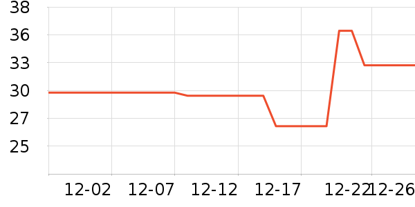 ��ţ������ʷ�۸�