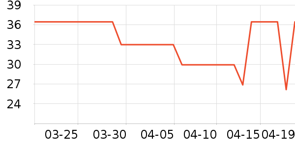 ��ţ������ʷ�۸�