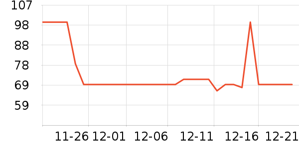 One's Memberţ����ʷ�۸�