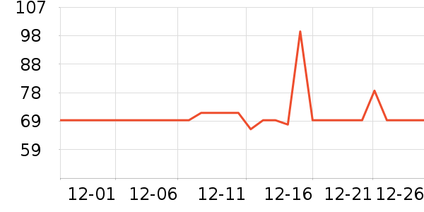 One's Memberţ����ʷ�۸�