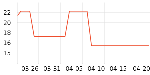 չ�չ��������ʷ�۸�