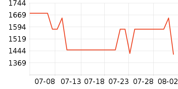 ���������Ǳ���ʷ�۸�