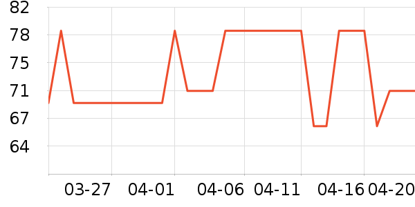 ��¶�۲���ҩ��ʷ�۸�