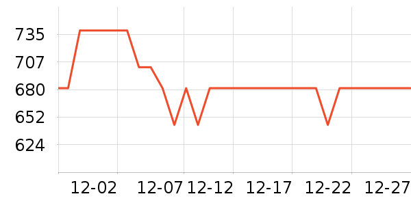 ����.�ƶ�˹��������ʷ�۸�