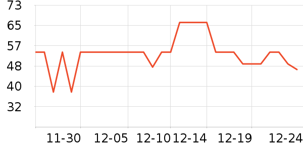 ����������ʷ�۸�