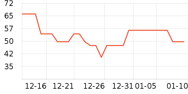 ����������ʷ�۸�