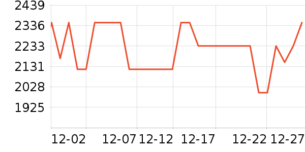 �ش�����/��ʦ����ʷ�۸�