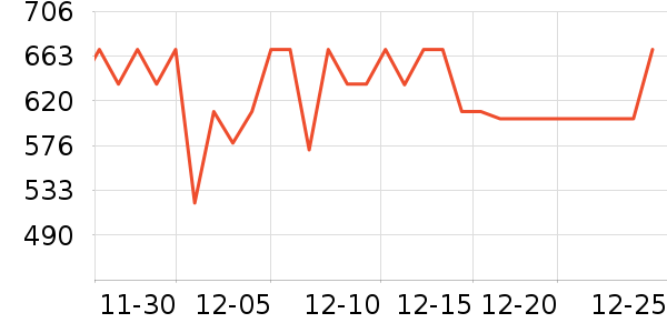 ��һԪ������ʷ�۸�