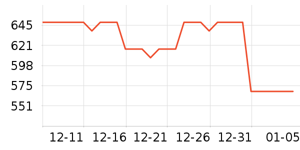 ��ԣ���Ѿ���ʷ�۸�