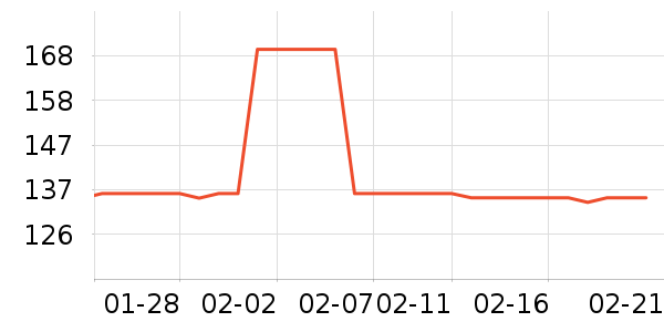 �����ֶ�������ʷ�۸�