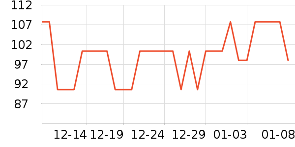 ��ֻ������/������ʷ�۸�