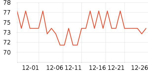 Grin��ǻ������ʷ�۸�