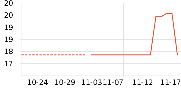 ����������ʷ�۸�