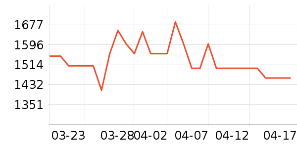 ������������ʷ�۸�