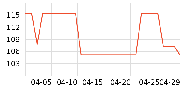 ������̫������ʷ�۸�