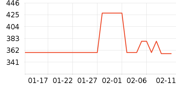 ��˿�üٷ���ʷ�۸�