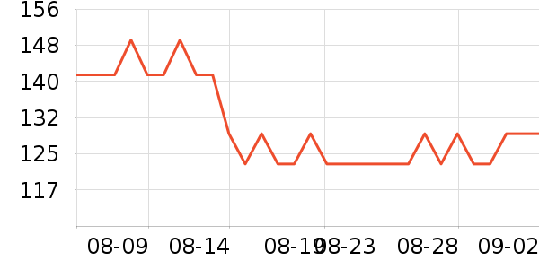 ��ӡ���±���ʷ�۸�