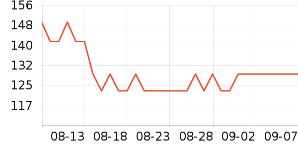 ��ӡ���±���ʷ�۸�