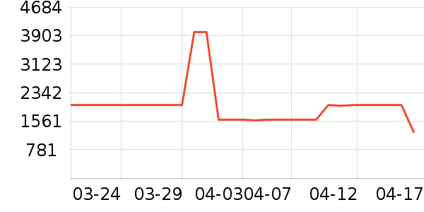 ;��������ʷ�۸�