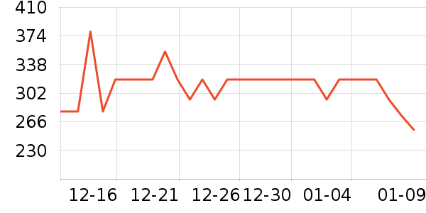 ˹������ʿ����Ь��ʷ�۸�