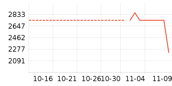 ������ʷ�۸�