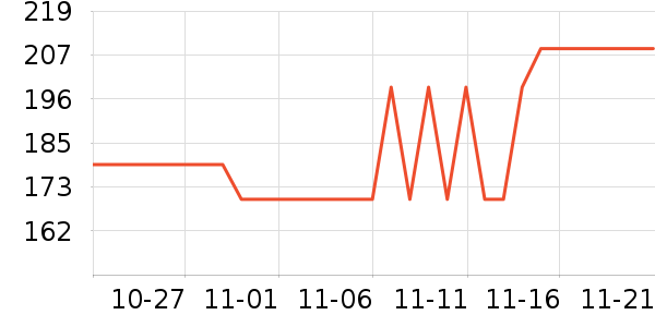 ��ҹ���ͷ��ʽ������ʷ�۸�