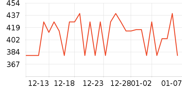 WHC�����/DHA ��ʷ�۸�