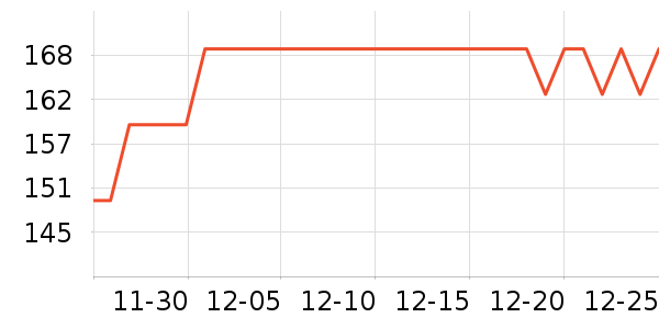 BBNEW�װ�/��װ��ʷ�۸�