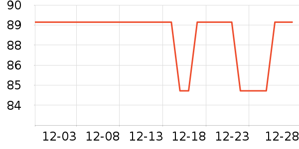 ���������п���ʷ�۸�