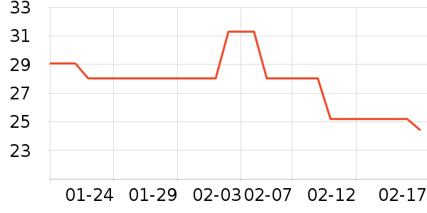 �����������������ʷ�۸�