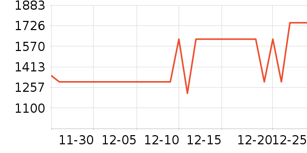 ���������ʷ�۸�