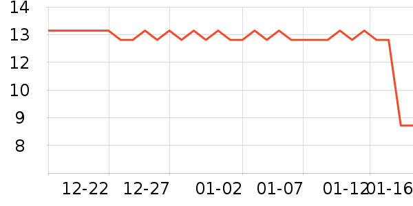 ��ʦ������/������ʷ�۸�