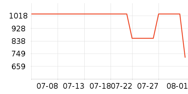 ����ľҵɳ����ʷ�۸�