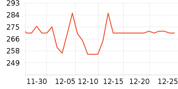 ������è��ʳ��ʷ�۸�