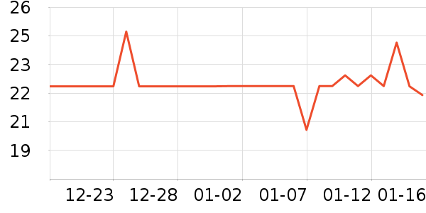 Ʒ֮�¹�ҵƷ��ʷ�۸�