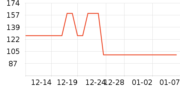 ���ɳ�����ʷ�۸�