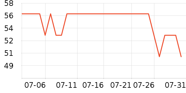 �������ϱ���ʷ�۸�