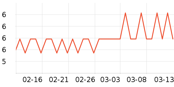 ����ŵ��������ʷ�۸�